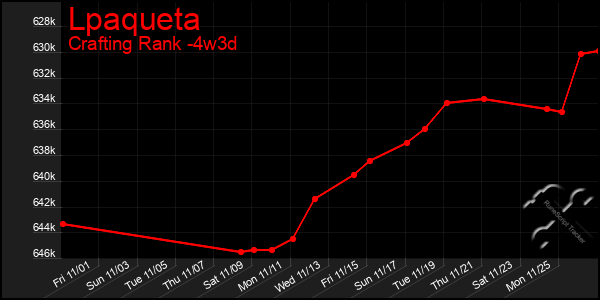 Last 31 Days Graph of Lpaqueta