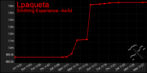 Last 31 Days Graph of Lpaqueta