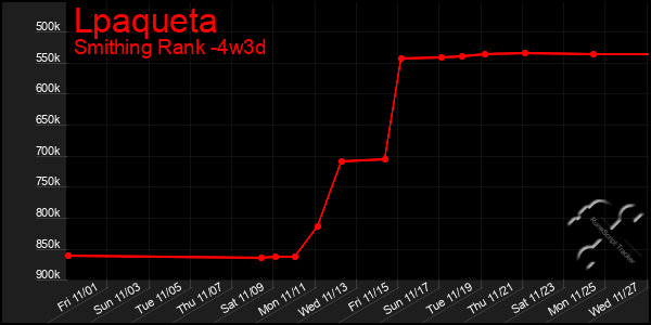 Last 31 Days Graph of Lpaqueta