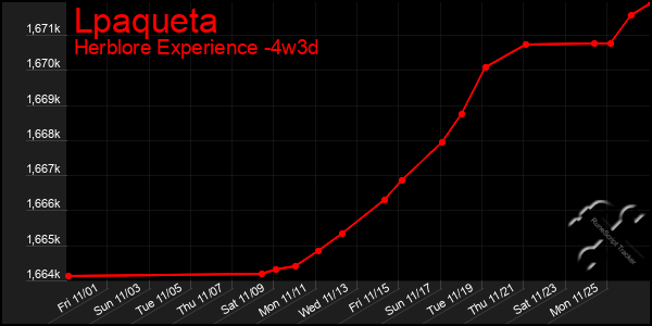 Last 31 Days Graph of Lpaqueta