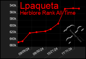 Total Graph of Lpaqueta