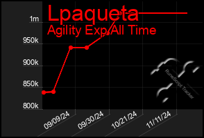 Total Graph of Lpaqueta