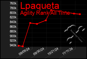 Total Graph of Lpaqueta