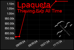 Total Graph of Lpaqueta