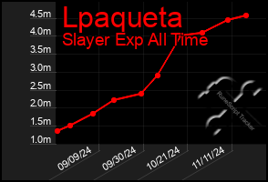 Total Graph of Lpaqueta