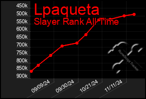 Total Graph of Lpaqueta