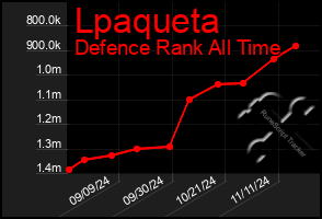 Total Graph of Lpaqueta