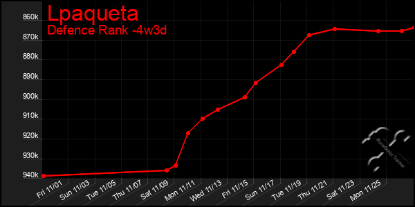 Last 31 Days Graph of Lpaqueta