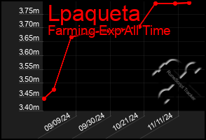 Total Graph of Lpaqueta