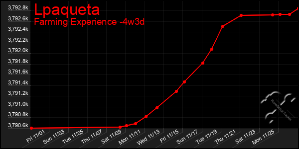 Last 31 Days Graph of Lpaqueta