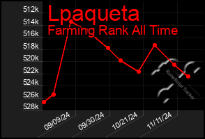 Total Graph of Lpaqueta