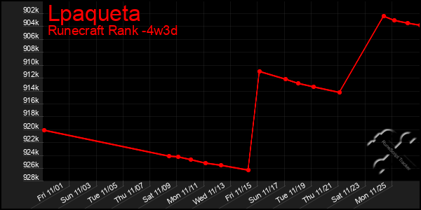 Last 31 Days Graph of Lpaqueta