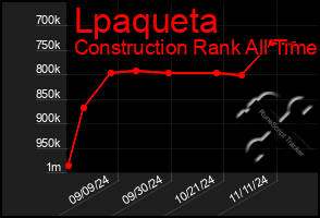 Total Graph of Lpaqueta