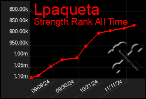 Total Graph of Lpaqueta