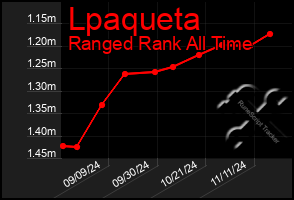 Total Graph of Lpaqueta