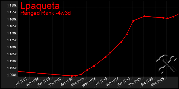 Last 31 Days Graph of Lpaqueta