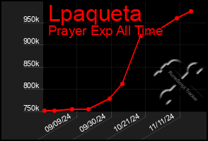 Total Graph of Lpaqueta