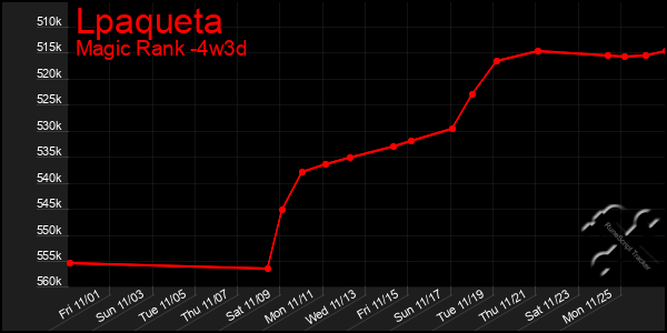 Last 31 Days Graph of Lpaqueta