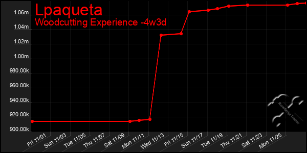 Last 31 Days Graph of Lpaqueta