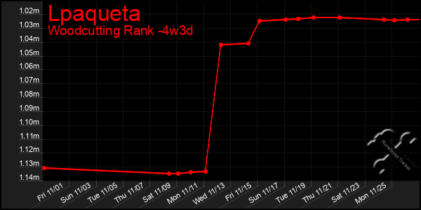 Last 31 Days Graph of Lpaqueta