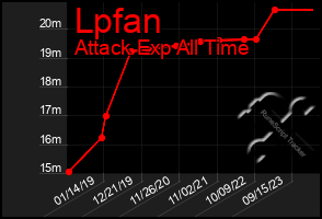 Total Graph of Lpfan