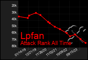 Total Graph of Lpfan