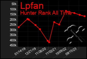 Total Graph of Lpfan