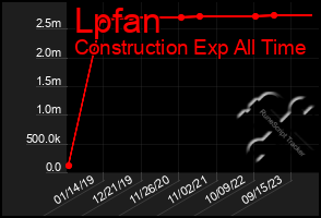 Total Graph of Lpfan