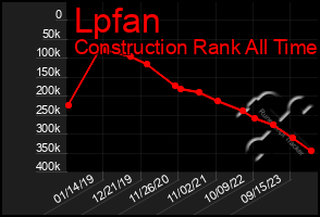 Total Graph of Lpfan