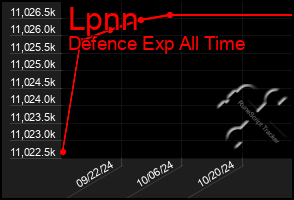 Total Graph of Lpnn