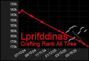 Total Graph of Lprifddinas