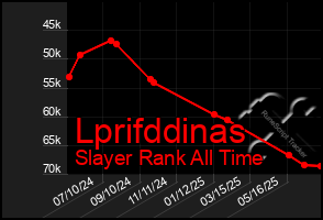 Total Graph of Lprifddinas