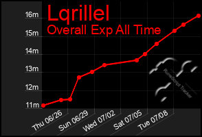 Total Graph of Lqrillel