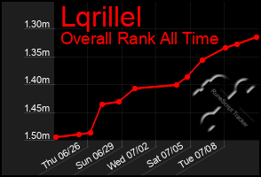 Total Graph of Lqrillel