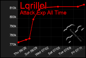 Total Graph of Lqrillel