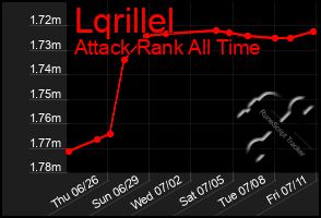 Total Graph of Lqrillel