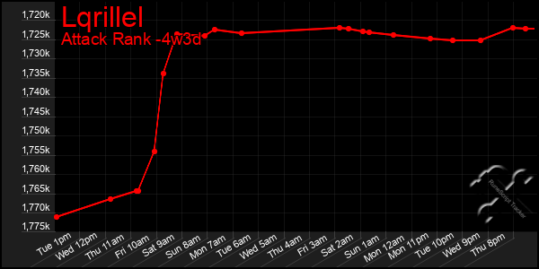 Last 31 Days Graph of Lqrillel