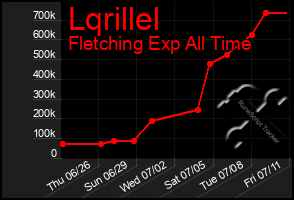 Total Graph of Lqrillel