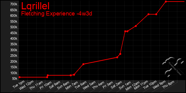 Last 31 Days Graph of Lqrillel