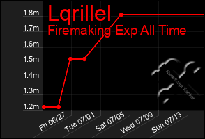 Total Graph of Lqrillel
