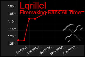 Total Graph of Lqrillel