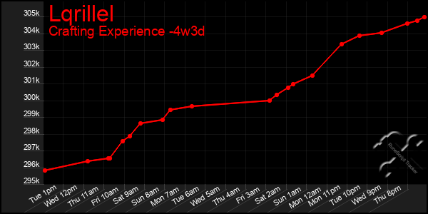 Last 31 Days Graph of Lqrillel