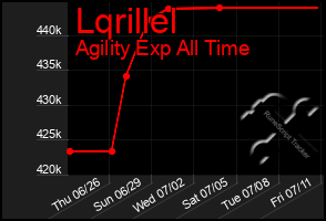 Total Graph of Lqrillel