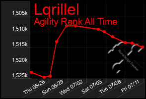 Total Graph of Lqrillel