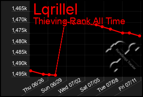Total Graph of Lqrillel