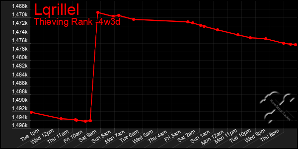Last 31 Days Graph of Lqrillel
