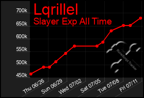 Total Graph of Lqrillel