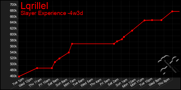 Last 31 Days Graph of Lqrillel