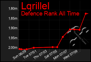 Total Graph of Lqrillel