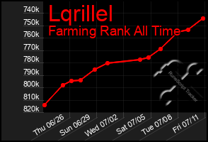 Total Graph of Lqrillel